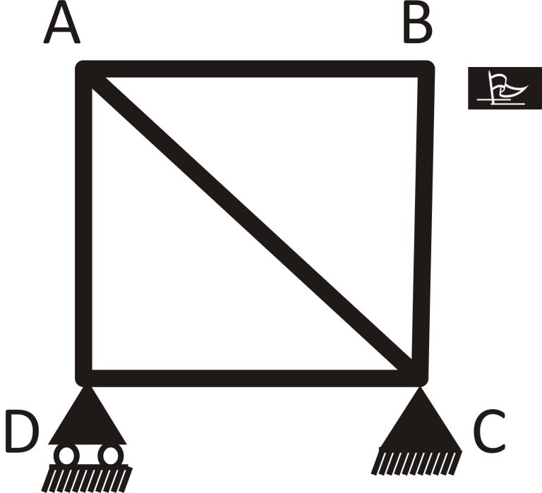 Stability, Determinacy, and Indeterminacy