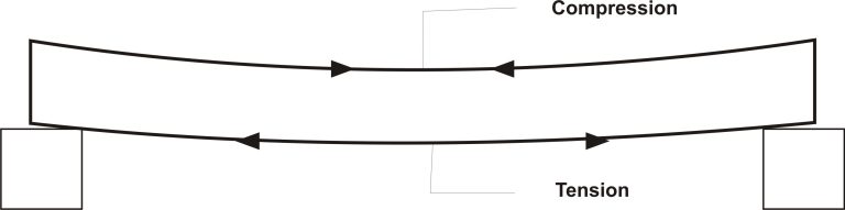 Design of Reinforced Concrete Beam to Eurocode 2 – an overview