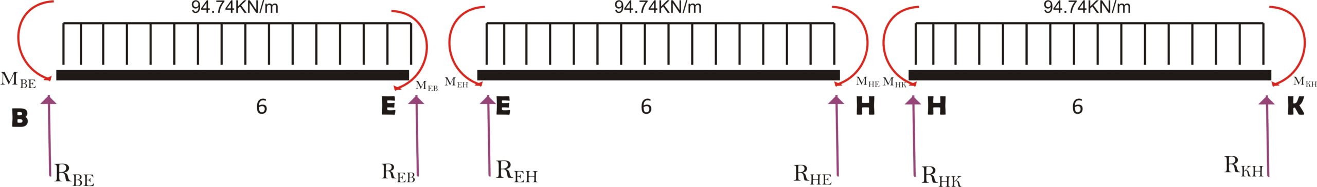Discretization of Slab into components Slabs