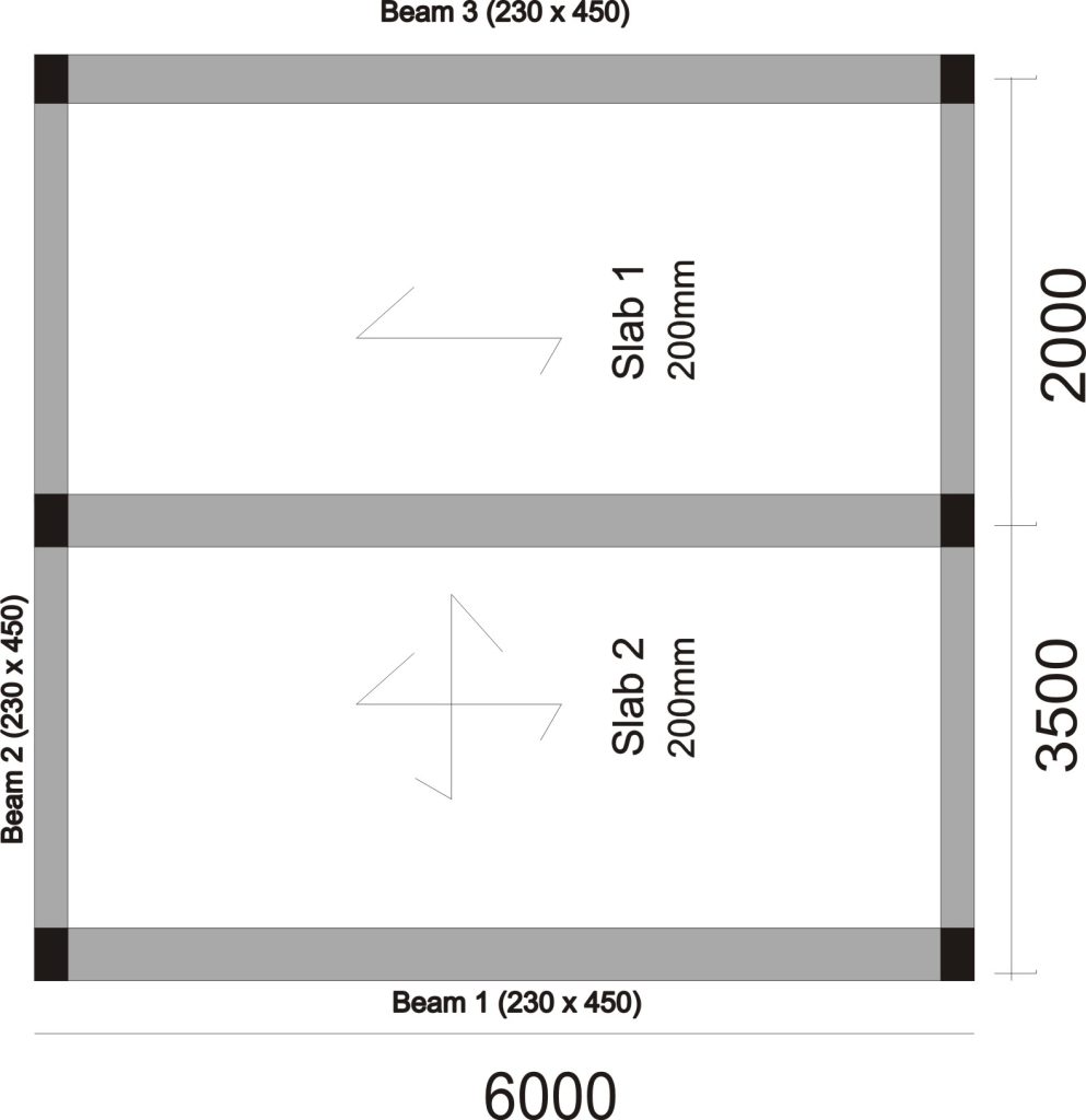 Slab load distribution sample image