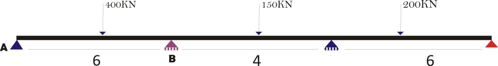 Moment distribution method worked example diagram