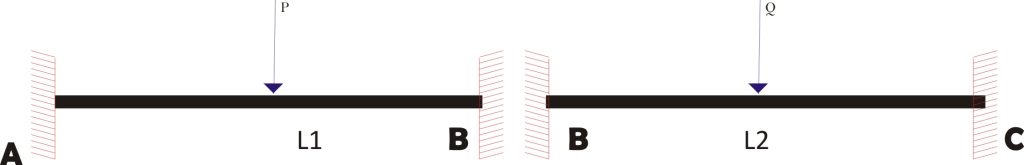 Discretized single-span fixed beam for moment distribution method