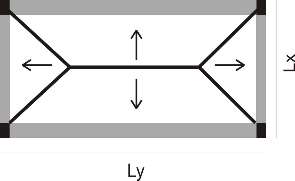 TWO-WAY SLAB