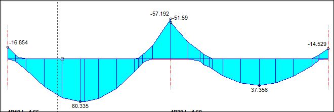 Understanding Moment Distribution Method.