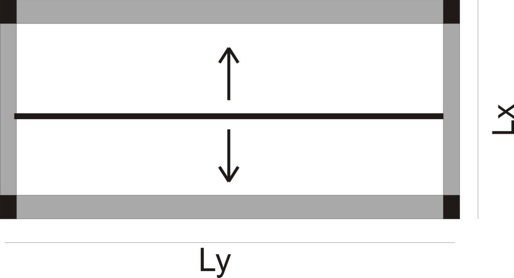 one-way slab