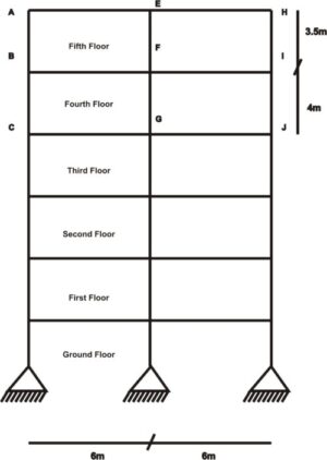Analysis of Subframe – worked Example