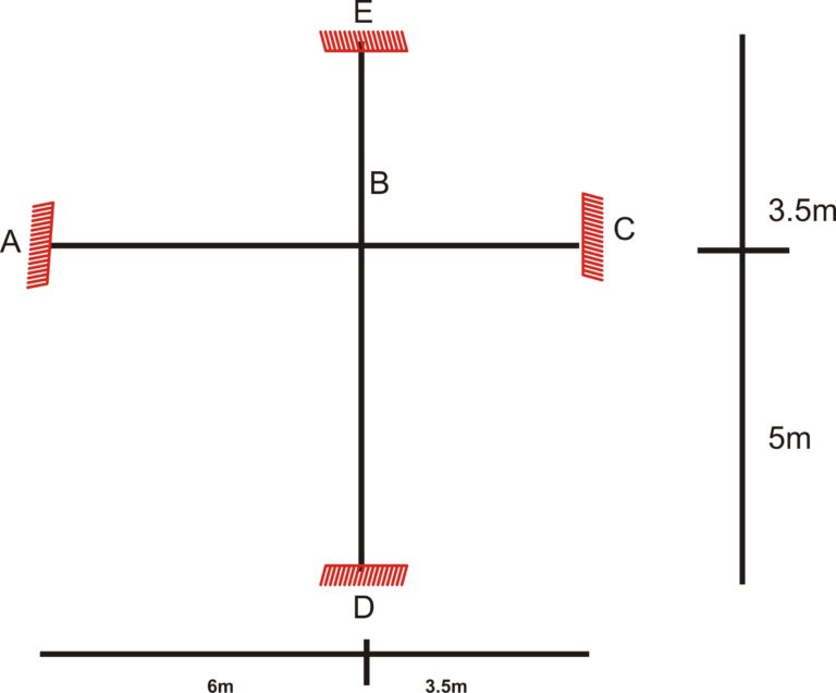 Analysis of Subframe for Column Moment – Worked example