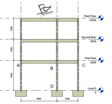 Frame Structure