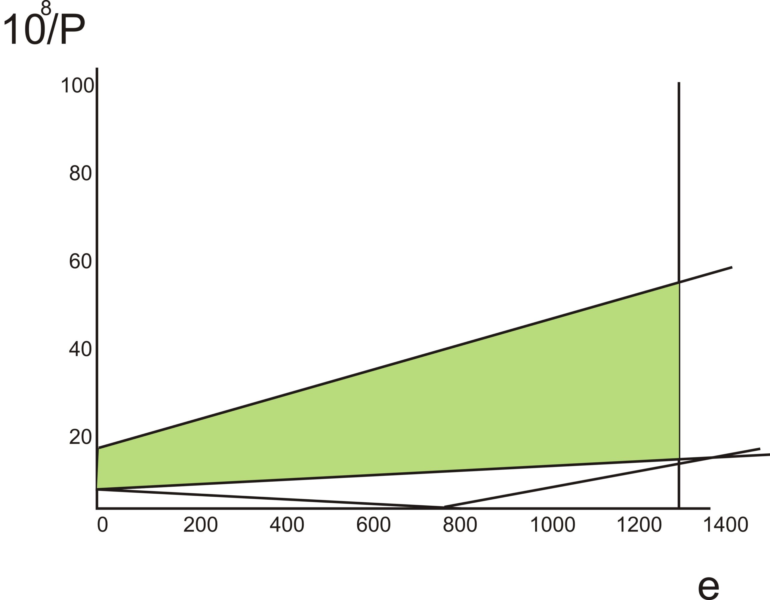Magnel Diagram for mid-span