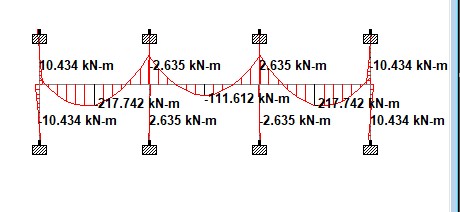 Bending Moment Diagram from Equivalent Frame (Staad Pro)