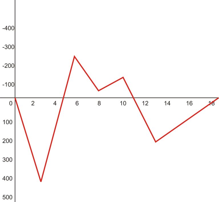 Analysis of Continuous Beam for Span Moments – Worked Example