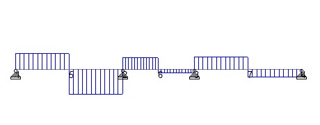 Shear Force Diagram from Staad Pro