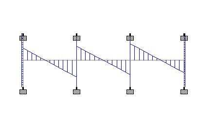 Shear force diagram for Equivalent frame (Staad Pro)