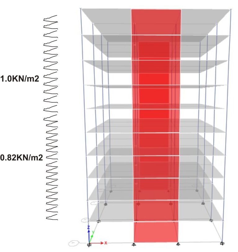 Wind Load on building – Worked Example