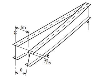 Lateral Torsional Buckling of Steel Beams