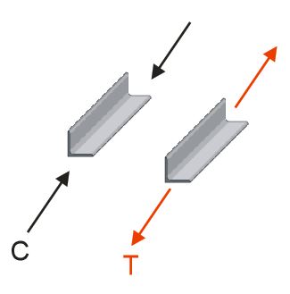 Design of Axially Loaded Steel Members to Eurocode 3 – an overview
