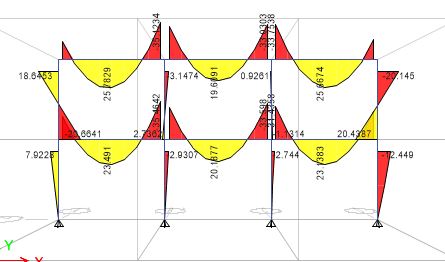 Analysis Results Showing Bending Moment