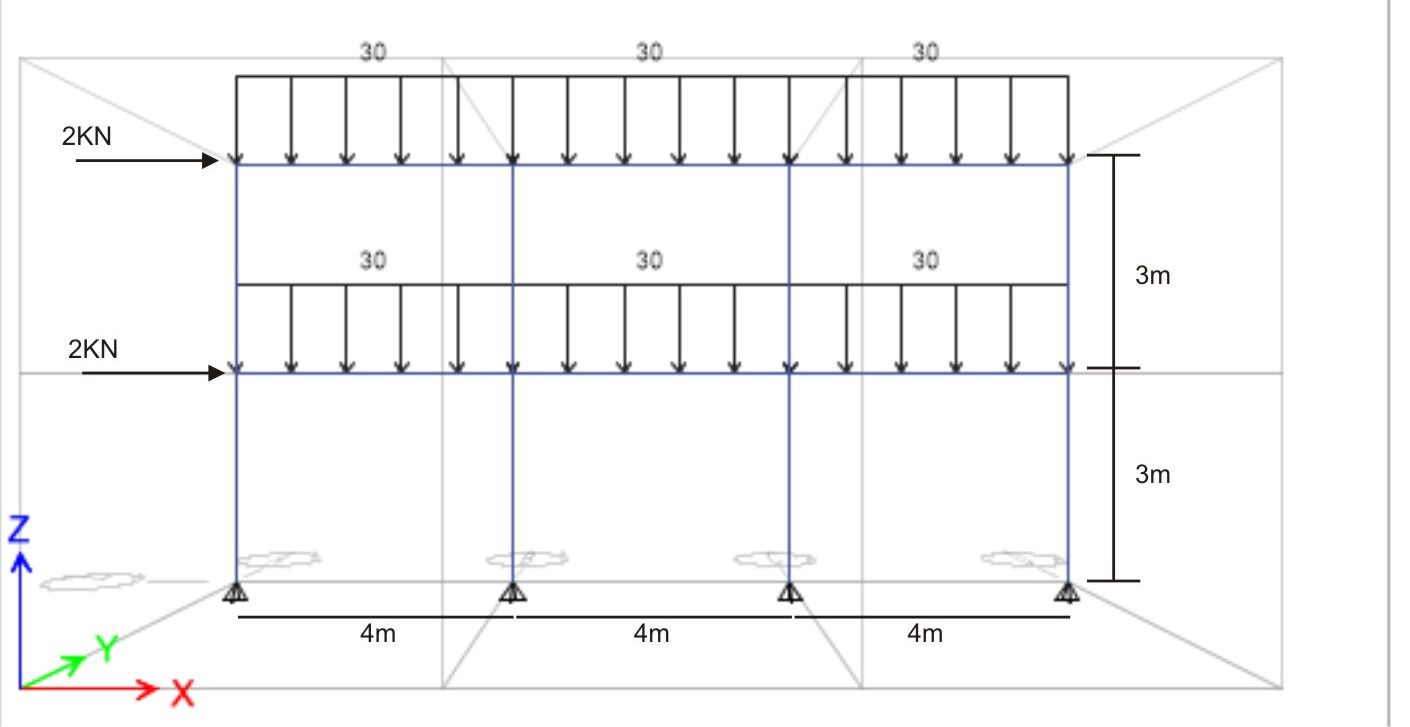 A model of steel frame and loading