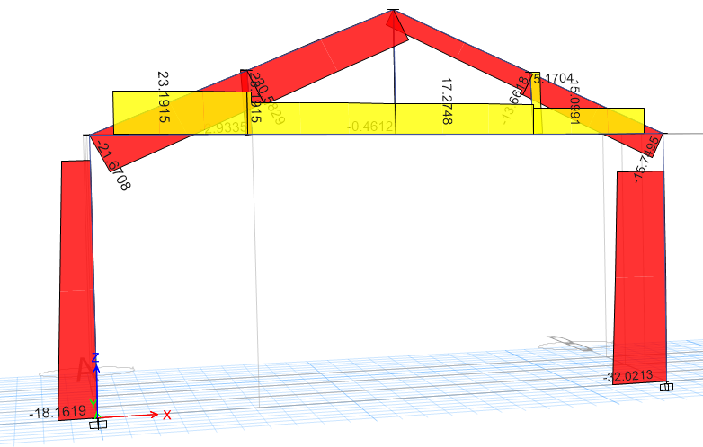 6m Howe Truss Axial Force Diagram