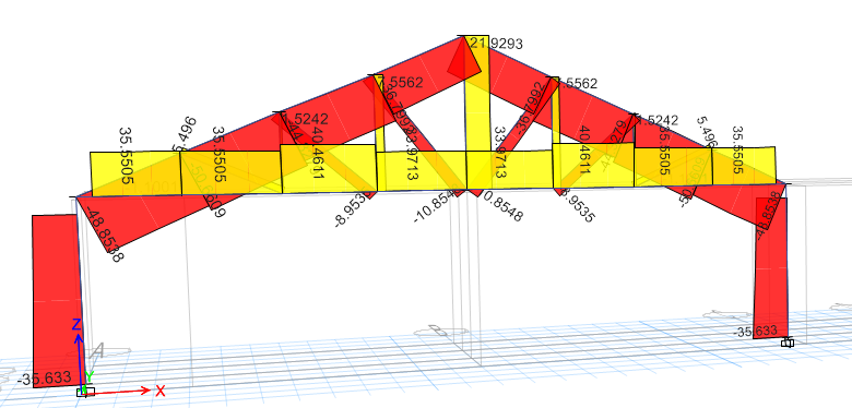 12m Pratt Truss Axial Force Diagram