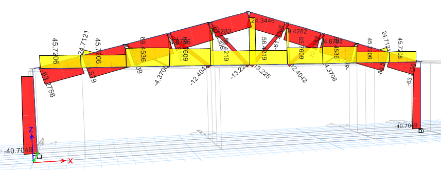 15m Pratt Truss Axial Force Diagram