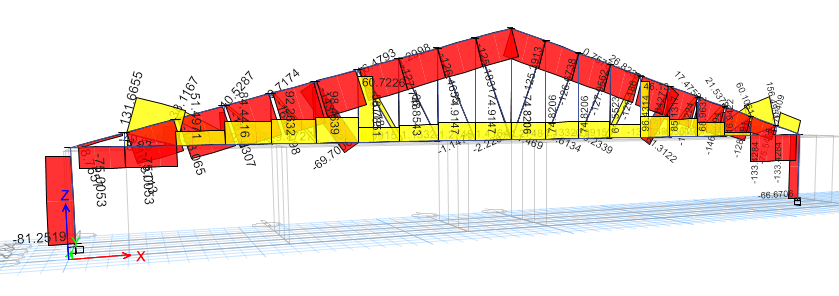 30m Pratt Truss Axial Force Diagram