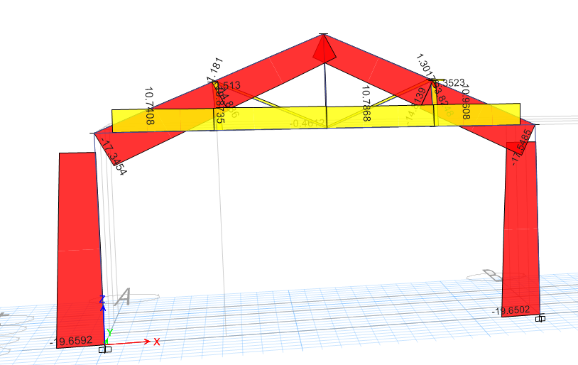 6m Pratt Truss Axial Force Diagram