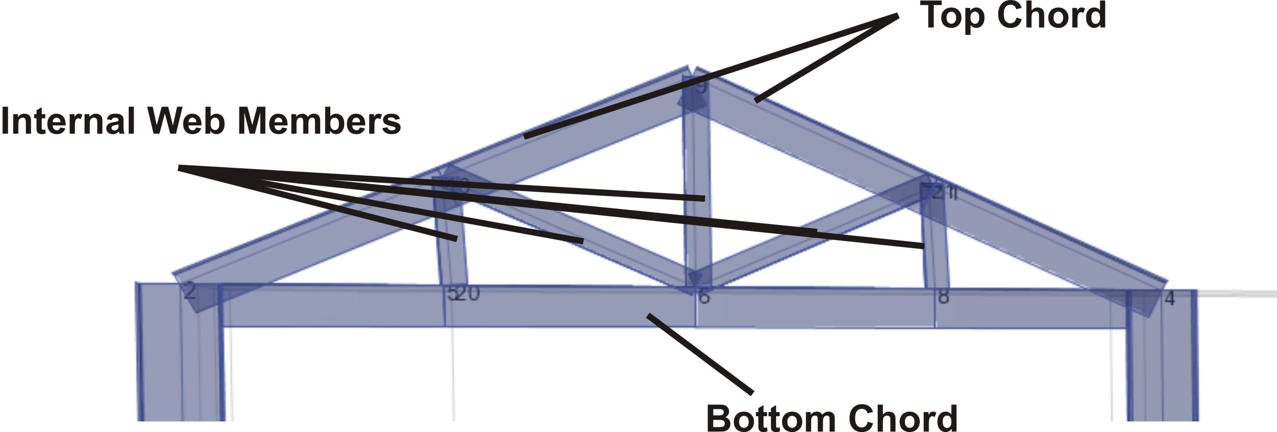 Annotation of Truss Members