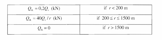 Characteristic values of centrifugal force 