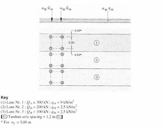 Details and Application of Load Model 1 