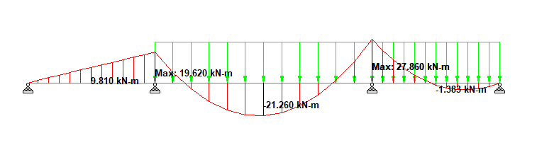 Live load Pattern 1