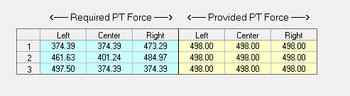 Required and provided PT force (Adapt PT/RC)