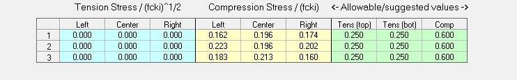 Stress at Transfer Stage (Adapt PT/RC)