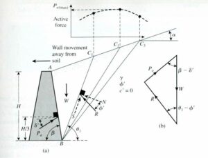 LATERAL EARTH PRESSURE