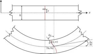 Euler-Bernoulli and Timoshenko Beam Theories: Principles and Applications